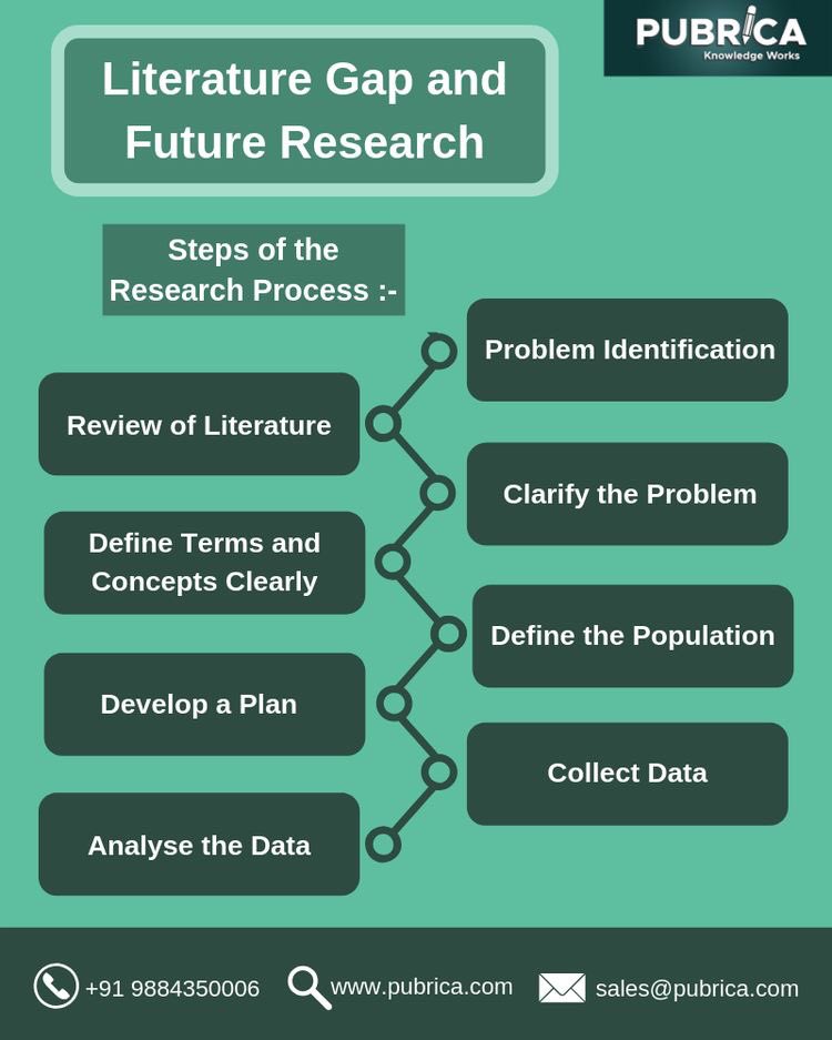 mrym_data's tweet photo. 💥خطوات عملية البحث مبتدئة بمراجعة الأدبيات السابقة وقرائتها قراءة ناقدة وعمل خطة للبحث وتحديد مشكلة البحث بشكل واضح وتعيين المجتمع المستهدف لجمع الداتا وتحليلها والتواصل معي 💁 😁😁
#احصاء #تحليل_احصائي 
ريتويت عزيزي 🧩🧩@Dr_Wafy @albadranib @HMQ_86 https://t.co/Fg8maBBURn