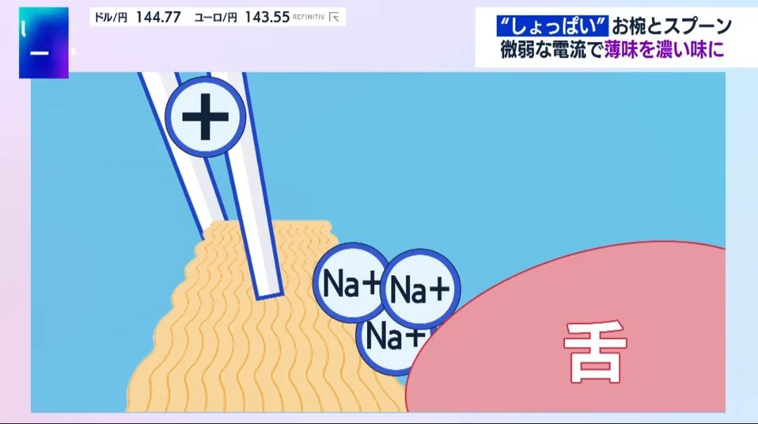 キリンの開発力が凄い！！微弱な電気をスプーンや茶碗に流す事で塩分控えめを実現！