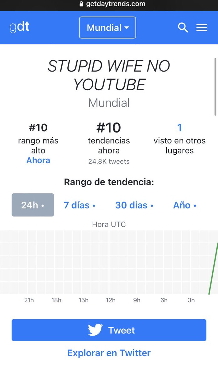 laverdad158's tweet photo. Sin andar subiendo guión al IG sin salir en @programa_hoy sin ser #PASTORCITOSMENTIROSOS miren el éxito q a tenido #STUPIDWIFE en YouTube cdo qda ➕ q claro q #JULIANTINAS solo fueron #FANSERVICE para los involucrados @macabeso @barbara_lopez21 @bardasano @billyrovzar @televisa https://t.co/YbZbP3ZI0m