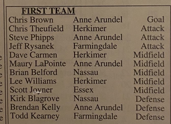 1994 JUCO All-America