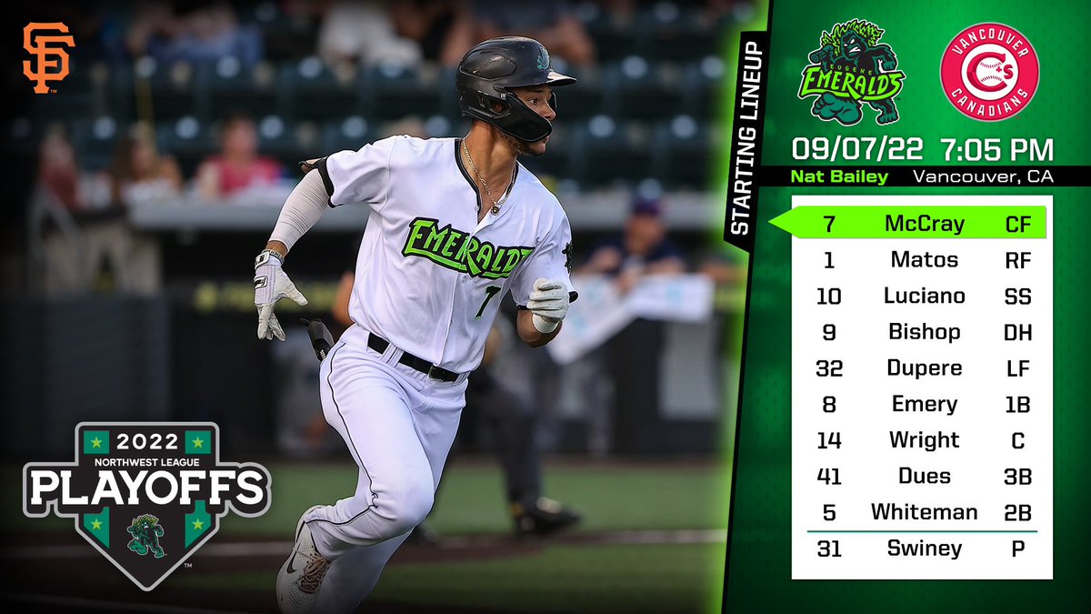 MonarcasBeisbol's tweet photo. Buscamos por la quinta victoria consecutiva! 

📻: 95.3 FM The Score / https://t.co/iQZsYSzXwv / @AlexJNaveja 

#ArribalosEmeralds x #SFGiants https://t.co/u7ZwnEQfXX