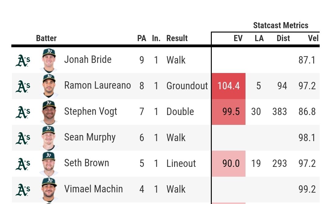 Mark Gooden on Twitter "Spencer Strider has fallen victim to yet