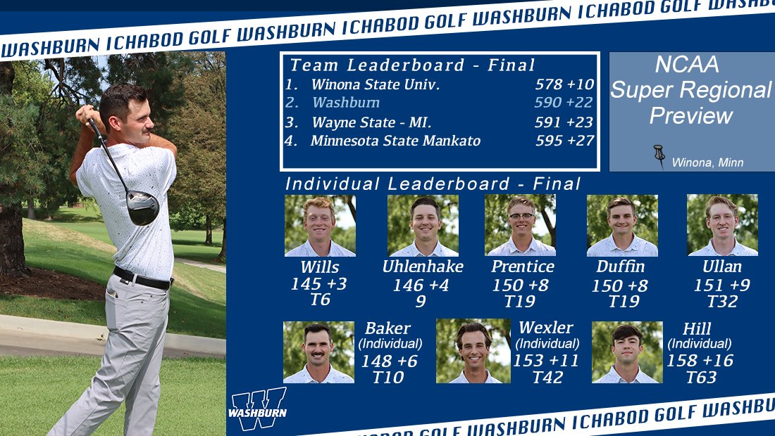 IchabodGolf's tweet photo. Starting off the season with a second place finish at the NCAA Regional Preview! #GoBods https://t.co/l0BbM1MhzM