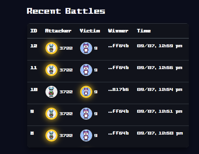 DogeVersus's tweet photo. As $CHEWY fair launch comes near completion, we are doing our final tests on the game today.

Everything is on track and going smoothly!

I got my butt kicked!

#dogecoin #DOGEARMY #PlayToEarn #P2E #NFTCommunity #NFTGiveaways #NFTGiveaway #nftart #NFTCollection https://t.co/zjXXtnN7ts