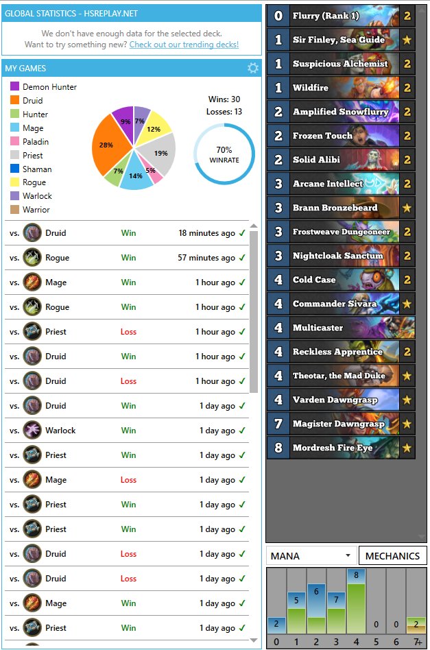 Almost not playing since last Masters Tour.

but decided to play play some games these last days 😀

I only changed one card (Theotar) from the list with the best winrate in HS Replay.