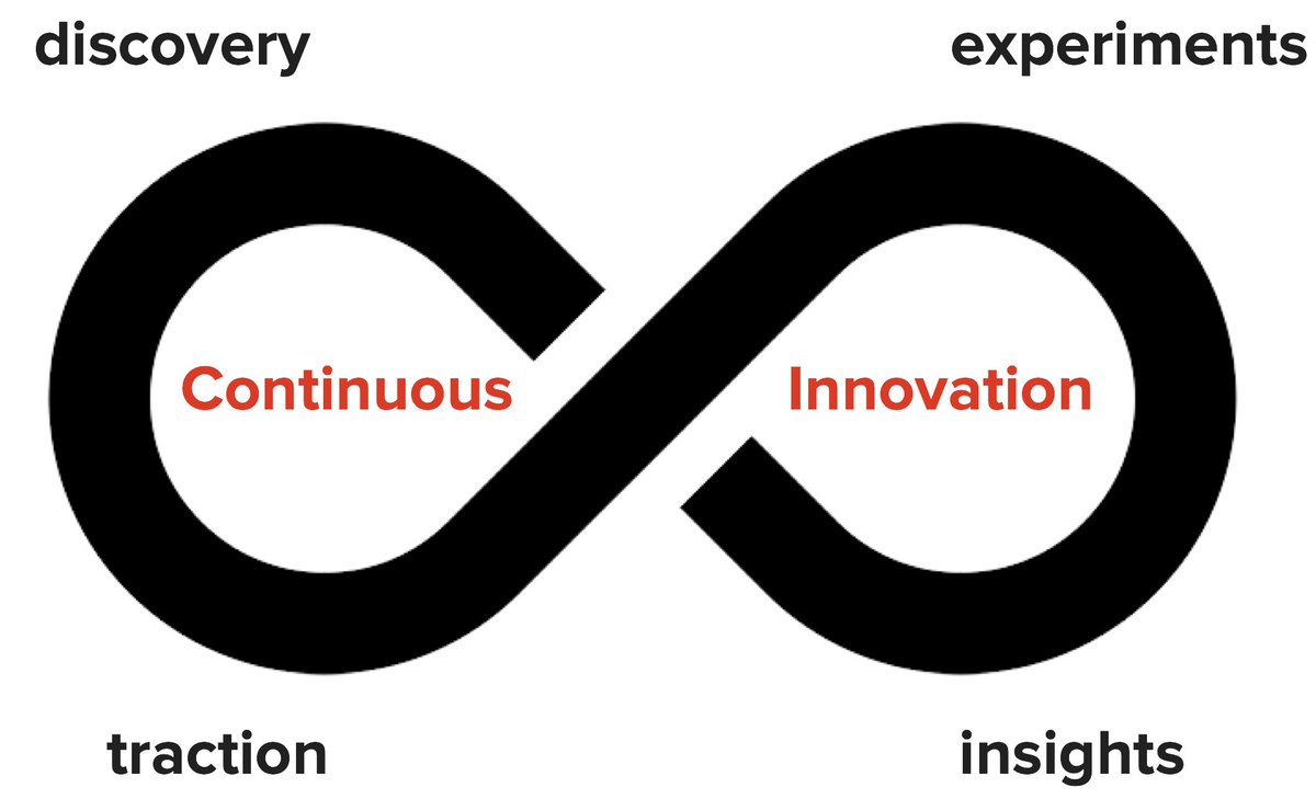 ashmaurya's tweet image. The #ContinuousInnovation DIET for scalable growth.
