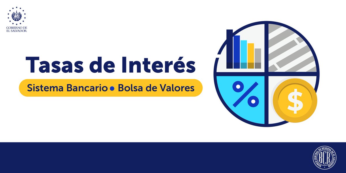 bcr_sv's tweet image. Te informamos que ya se encuentra disponible la publicación sobre las Tasas de Interés con promedio ponderado de los bancos y vigencia del 7 al 13 de septiembre de 2022.

👉 Puedes consultarla en: bit.ly/3nmUM2Z 🔗