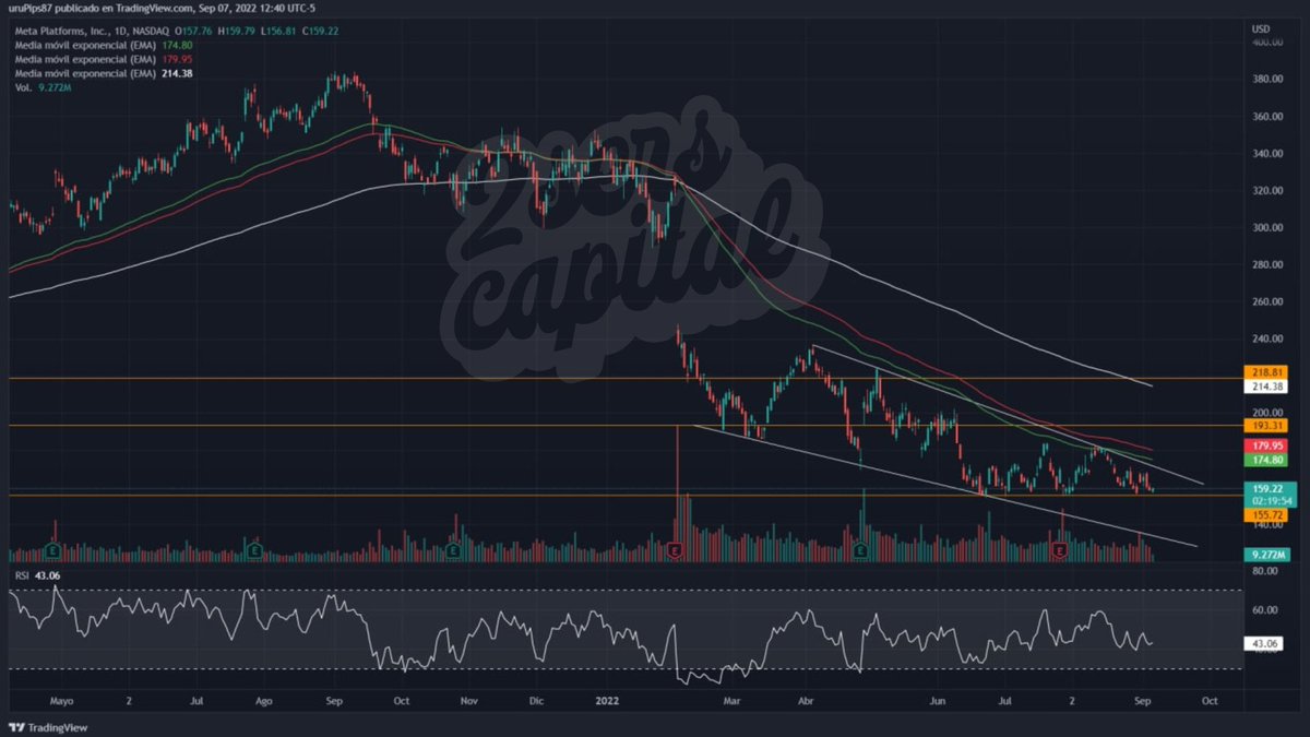 2sersCapital's tweet photo. $META
https://t.co/O7ZFJkuzyk https://t.co/sNf70rB5wv