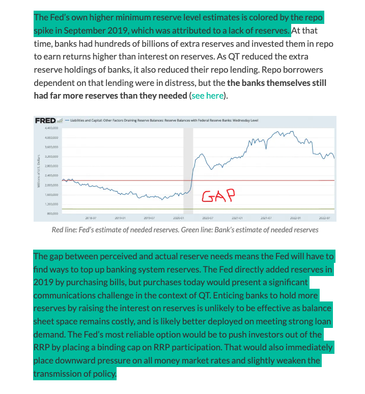AnthPB's tweet photo. /3

...that excess buffer btwn $1T actual LCLoR and $2T FOMC target is @josephwang's "Reserve Gap":

"The Fed directly added reserves in 2019 by purchasing Tbills, but purchases today would [be counterproductive during] QT. [The best] option would be [a] cap on RRP"

#ioer #mmf https://t.co/BKLUDg3jZK