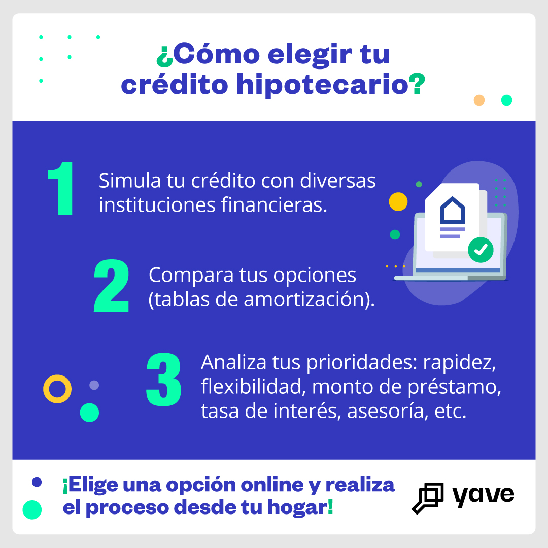 yave_mx's tweet photo. Elegir el mejor #CréditoHipotecario dependerá de tus necesidades y preferencias. Simula tu crédito con YAVE y comienza a comparar. 

¡Sólo tardarás un par de minutos! ➡ https://t.co/E6BDT8vTjV https://t.co/3sAzAhVdqd