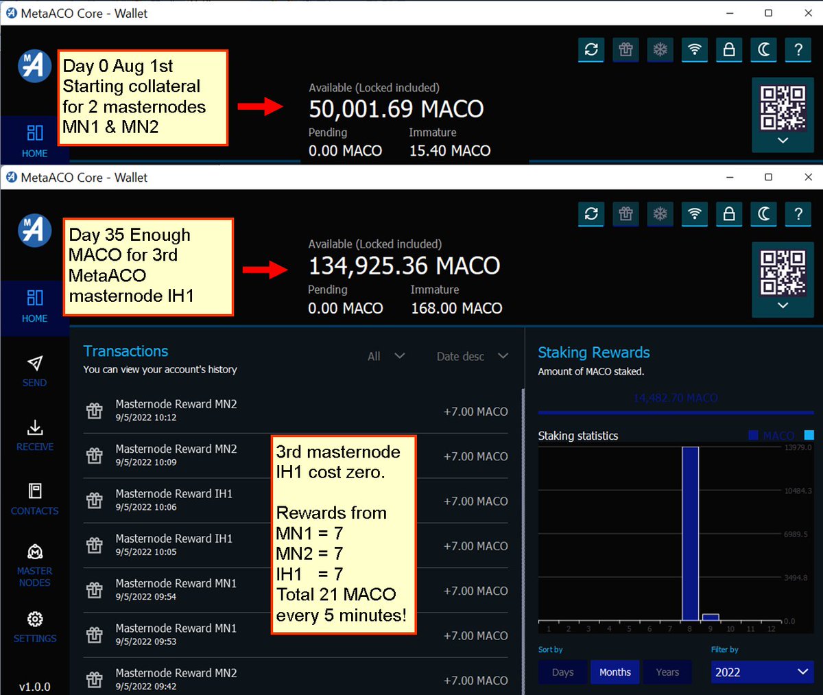 CryptoSammyjo's tweet photo. What's the advantage of #passiveincome #masternode or #staking? No trading hassles. The coins just keep arriving every 5 minutes!
Look at these results in just 35 days...
#MetaACO $MACO #AntaresCodes $ACO
https://t.co/AJQEFX50hV https://t.co/gfsZD4QHMH