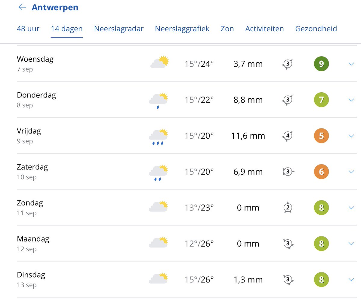 Ik ga 3 dagen naar Antwerpen. 3x raden welke dagen. Al heb je waarschijnlijk aan één poging meer dan genoeg 🙈🤦‍♀️😂