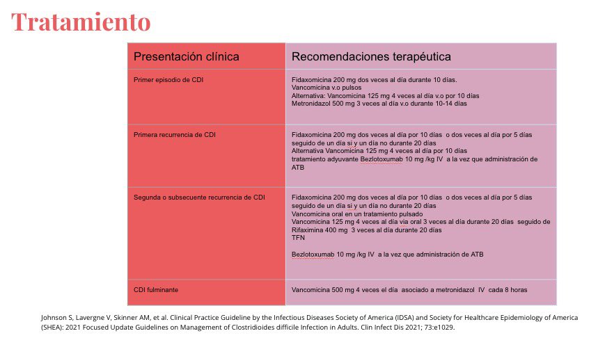 GeriatriaLaPaz's tweet photo. 🚨A propósito de un caso clínico🚨 𝐶𝑙𝑜𝑠𝑡𝑟𝑖𝑑𝑖𝑜𝑖𝑑𝑒𝑠 𝑑𝑖𝑓𝑓𝑖𝑐𝑖𝑙𝑒 🔬 https://t.co/cGEEkIHIzr