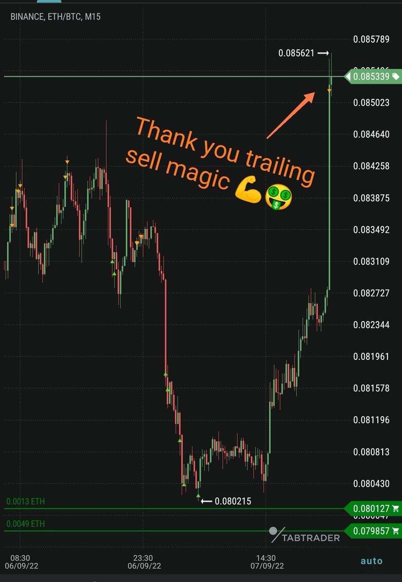 Gotta love this trading tool! ❤️

Try it out yourself, subscribe at gsmg.io

6 Weeks free trial.

#cryptotrading #algotrading #GSMG #TabTrader