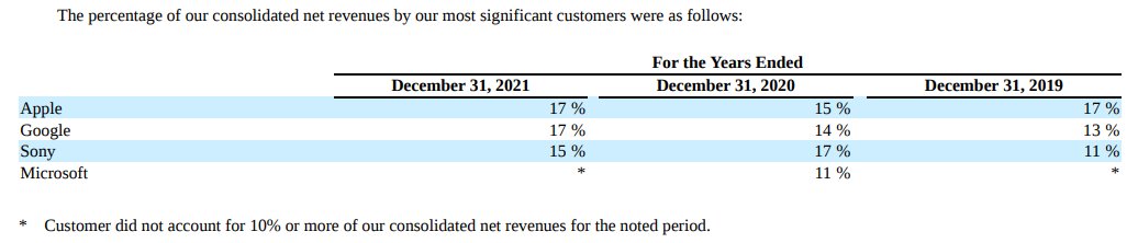 Daniel Ahmad on X: Activision Blizzard stock down 10% after hours