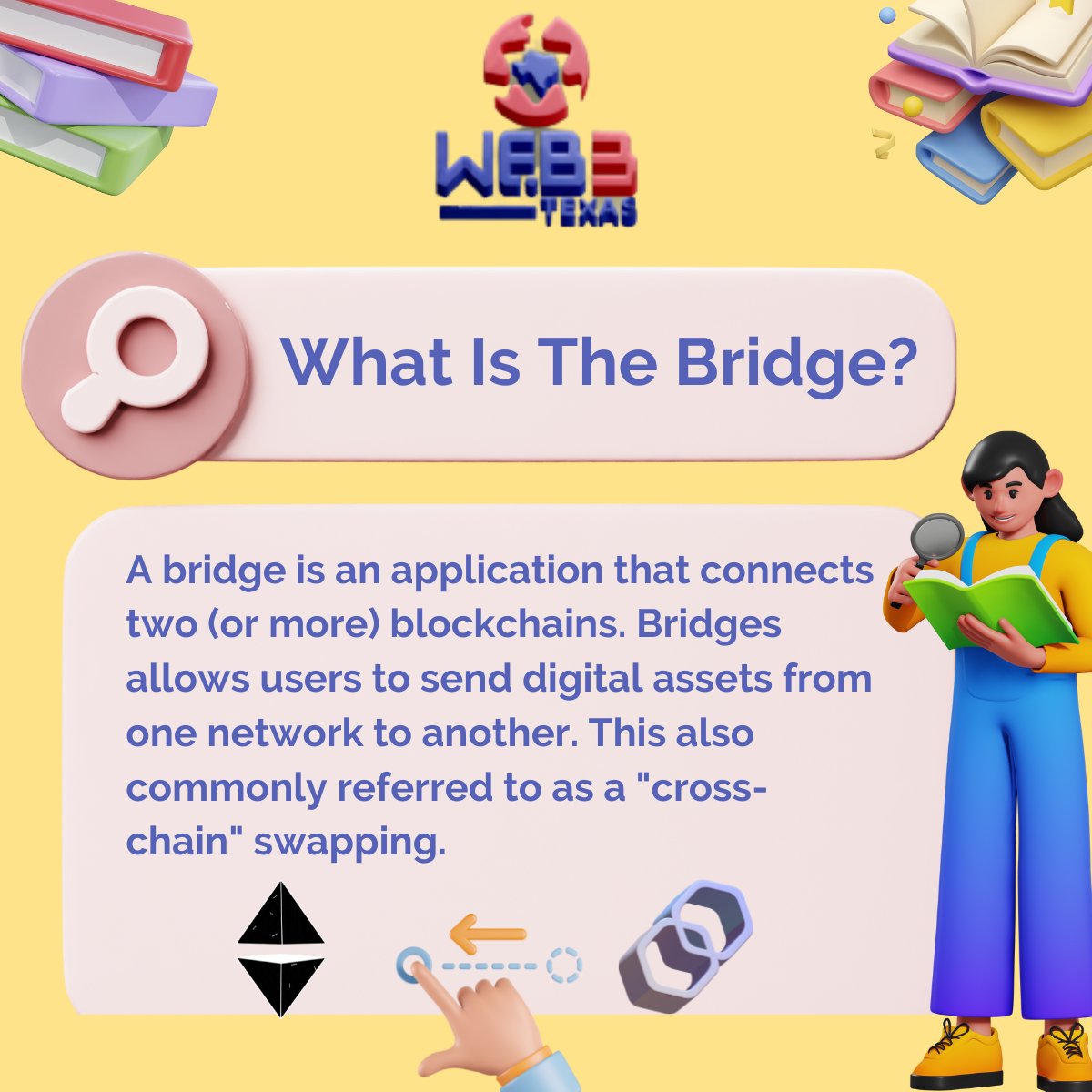 Web3TX's tweet photo. One Word a Day!💡 Bridges make it possible to effect transactions from one blockchain to another in what is known as cross-chain swapping
#Web3 #Web3Tx #Education #Blockchain https://t.co/OvuEYJFzPz