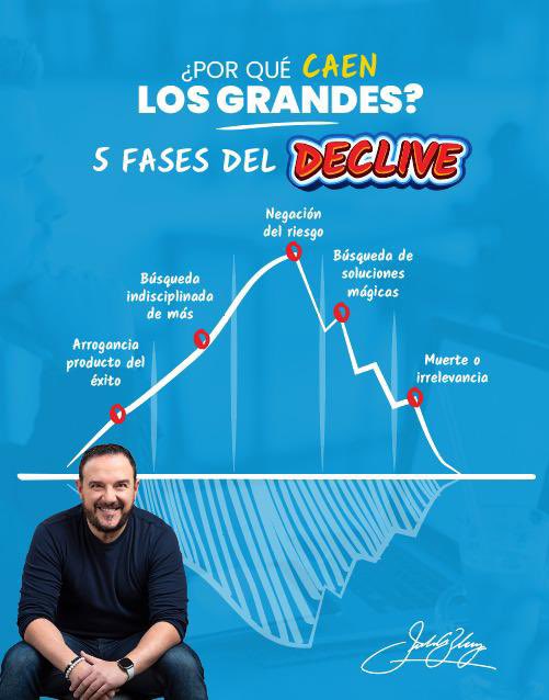 ¿Has alcanzado un alto nivel de liderazgo? Ojo con esta curva que nos comparte Jim Collins. La incluí en mi libro "Catalyst, gestión del cambio y transformación", porque podríamos estar enfrentando un proceso similar sin darnos cuenta. 

👇👇
amzn.to/3AOpc40