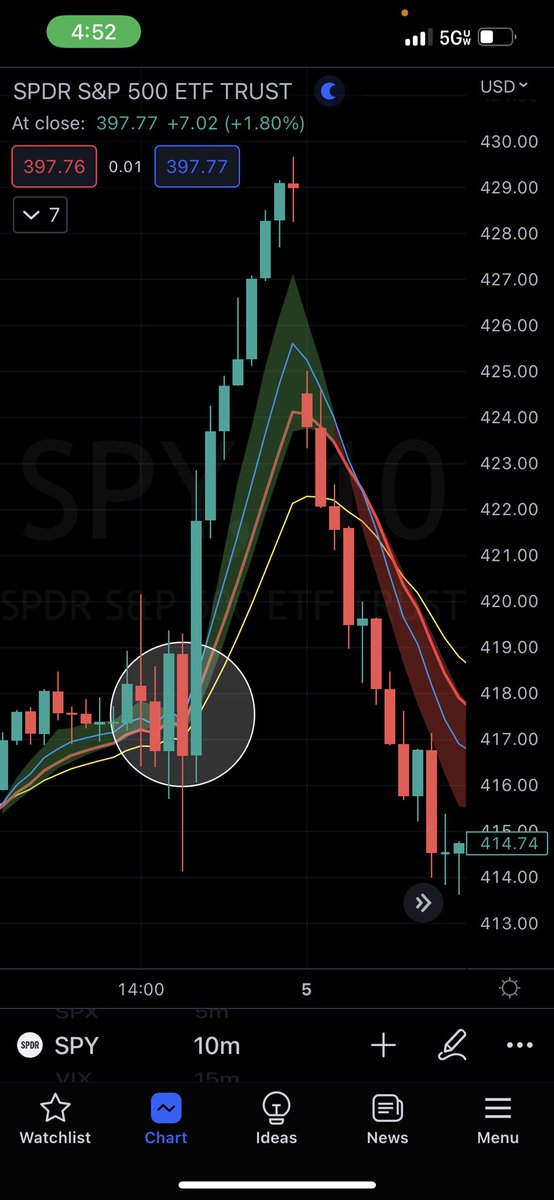 🧵 #FOMC Trade Thread 🧵

How To Trade #FOMC $SPY $SPX  

🚨THIS STRATEGY IS 100% ACCURATE PAST 19 FOMC...