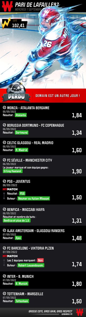 27tstn47's tweet photo. La #TeamParieur, si vous avez perdu ce soir, dites vous qu’il y a pire ! Un geste @WinamaxSport ? 😂 https://t.co/Sy8n4BdXER