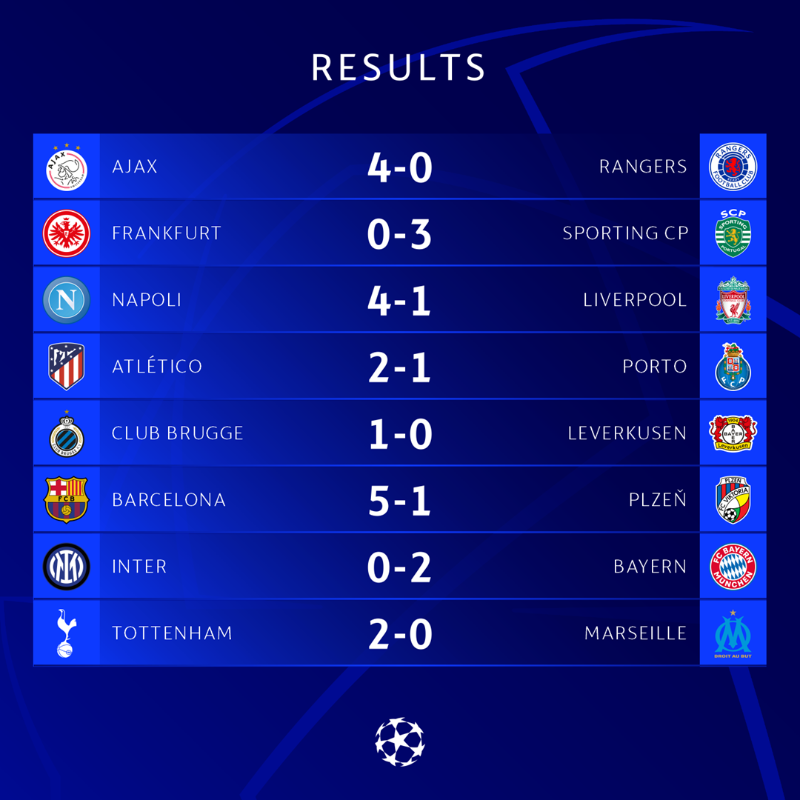 ChampionsLeague's tweet photo. ��� WEDNESDAY'S RESULTS ⏰

Napoli's display, Lewandowski's hat-trick, Griezmann's winner. What a night! 😍

#UCL