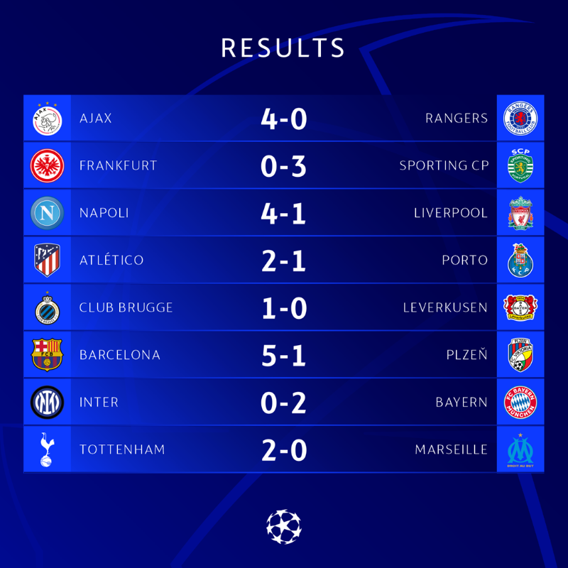 UEFA Champions League News, Scores, & Standings