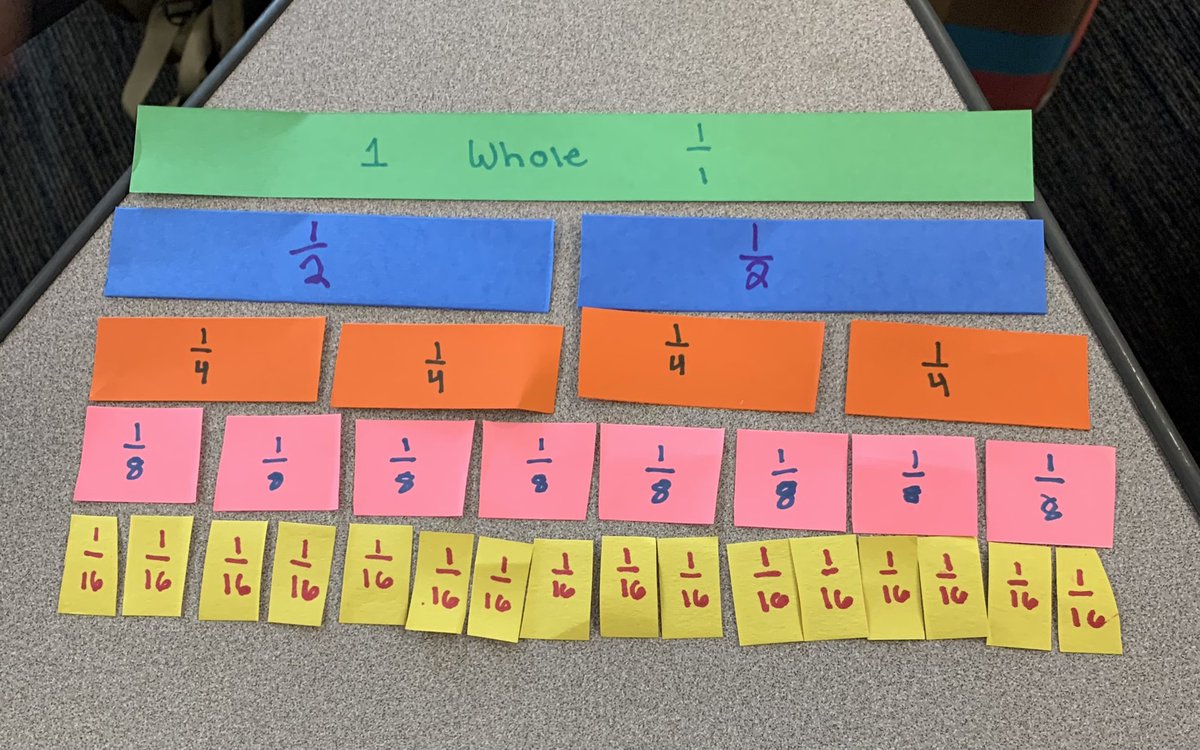 Today during our #fifthgrade fraction review we made fraction walls to compare equivalent #fractions. We discussed what patterns/relationships we noticed and “proved” why adding fractions with common denominators works the way it does! #mathchat #iteachfifth