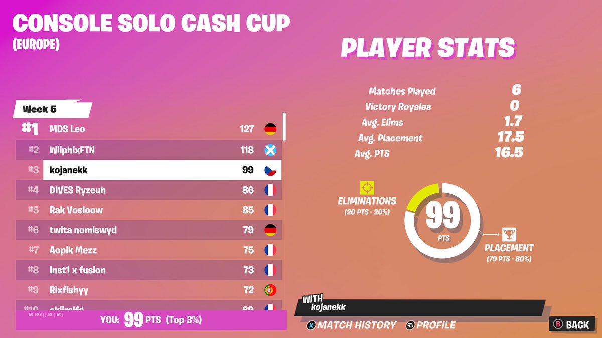 kojanekk's tweet photo. 3rd in solo cash cup finals.  #XboxShare https://t.co/KXlls91Tzf