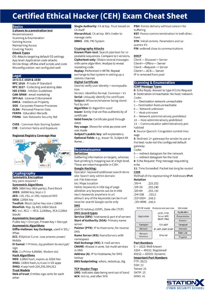 raselahmed1337's tweet image. Certified Ethical Hacker Exam Cheat Sheet 🖇️
#CyberAttack #cybersecurity #cybercrime #cybersecuritytips #cyberintelligence #hacking #Hacked #learning #100DaysOfHacking #networksecurity #CyberSecurityNews #Ethicalhacking #Linux #tryhackme #infosec