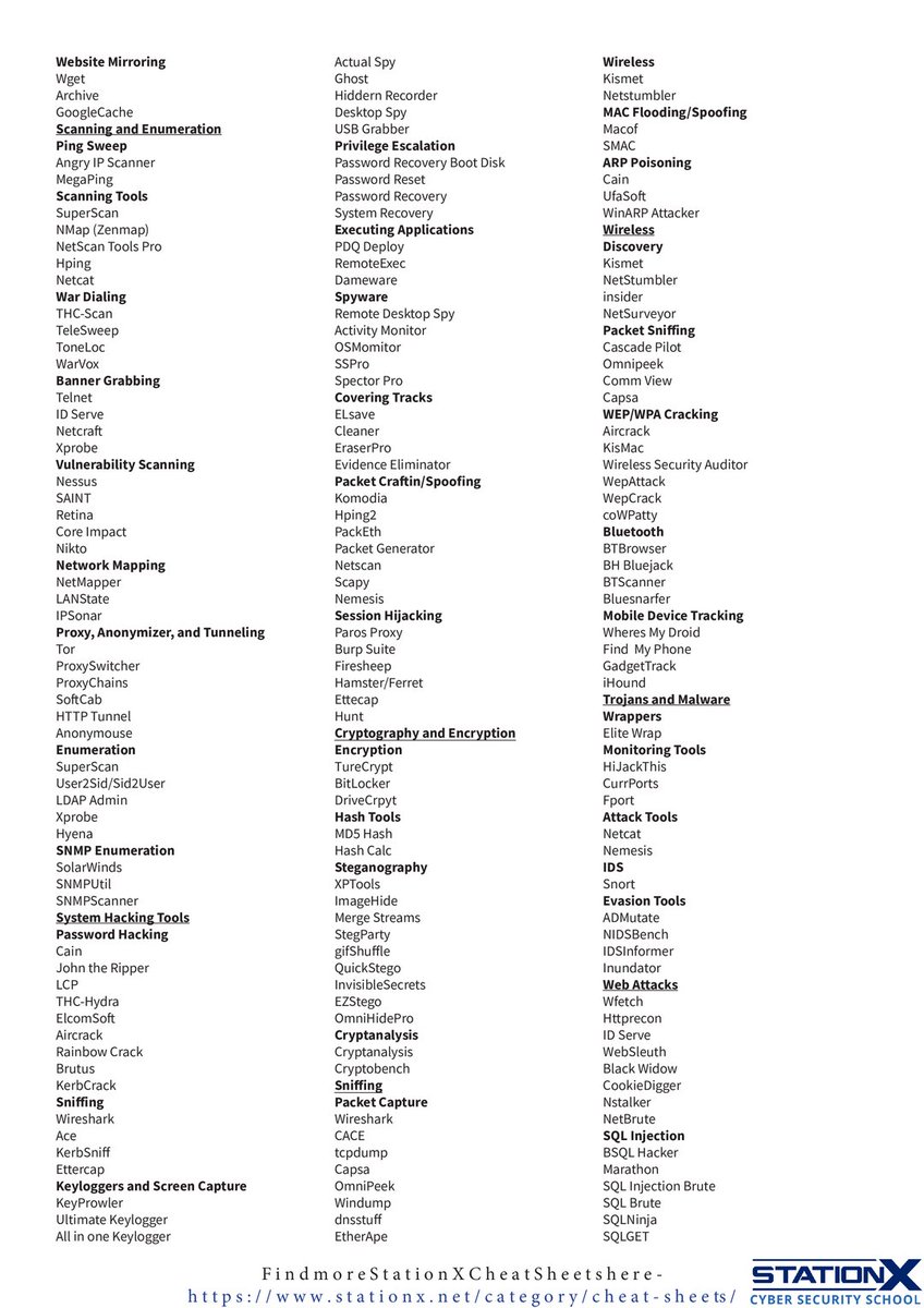 raselahmed1337's tweet image. Certified Ethical Hacker Exam Cheat Sheet 🖇️
#CyberAttack #cybersecurity #cybercrime #cybersecuritytips #cyberintelligence #hacking #Hacked #learning #100DaysOfHacking #networksecurity #CyberSecurityNews #Ethicalhacking #Linux #tryhackme #infosec