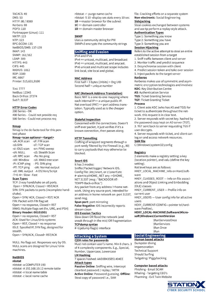 raselahmed1337's tweet image. Certified Ethical Hacker Exam Cheat Sheet 🖇️
#CyberAttack #cybersecurity #cybercrime #cybersecuritytips #cyberintelligence #hacking #Hacked #learning #100DaysOfHacking #networksecurity #CyberSecurityNews #Ethicalhacking #Linux #tryhackme #infosec