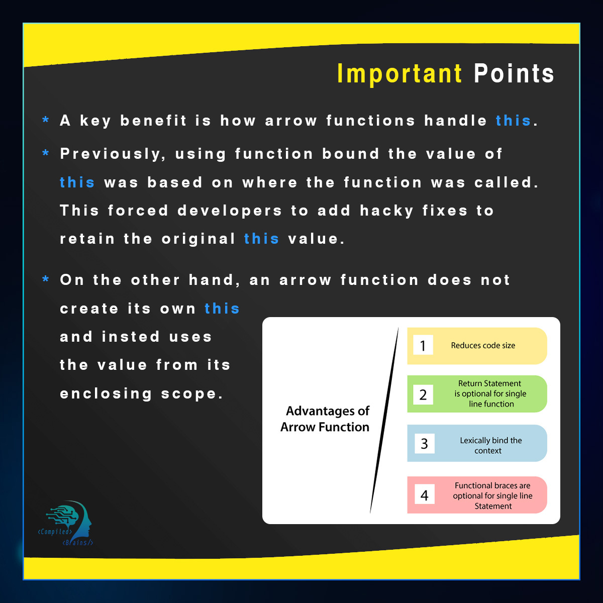 compiledbrains's tweet photo. JavaScript Arrow Function😍
Arrow functions were introduced in ES6.
Arrow functions allow us to write shorter function syntax: 
Read More 👉 https://t.co/M8tnzcxsNc
#w3schools  #softwaredeveloper  #javascript #python #java #nodejs #html #typescript  #webdeveloper #webdesign #es6 https://t.co/uOyNQbNFM1