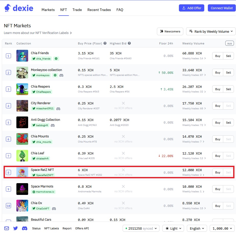 SpaceRatZNFT's tweet photo. Distribution of GEN2 is now on !!!

https://t.co/eGLGY8kdjS

RATZ2 tokens hot on dexie !!!🚨🚨🚨
https://t.co/qKwBCt6ieX

FIRST GEN2 NFT already sold by the owner for 7xch sec for 5xch 🚨🌱🚀

Two trades and GEN2 is already top 10 in weekly volume!🚨

@chia_project @hoffmang https://t.co/GnRWymV957