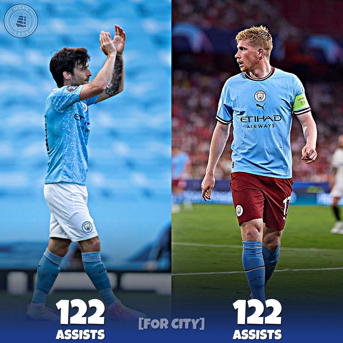 mcfc_lads's tweet photo. Kevin De Bruyne equalled David Silva’s assist total for Manchester City [122] last night. 

The Assist Kings! 🧙🏻‍♂️👑 https://t.co/6Tpi8Wn7KV