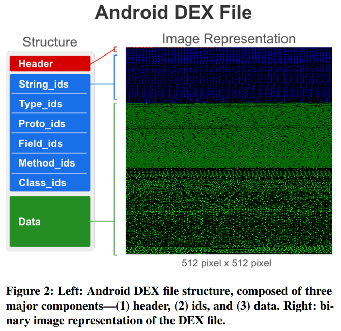 If you’re in #machinelearning and #cybersecurity, check out MalNet-Image #dataset w/ 1.2M images and ~700 classes of #malware. HUGE boost to democratizing vision-based cyber defenses.

Thanks to <a href="/mlatgt/">Machine Learning at Georgia Tech</a> <a href="/GTCSE/">GaTech CSE</a> collabs <a href="/rahulduggal93/">Rahul Duggal</a> <a href="/PoloChau/">Duen Horng "Polo" Chau</a> 

Paper: arxiv.org/abs/2102.01072