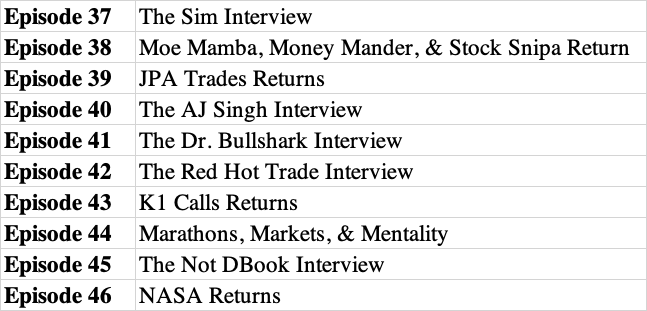 DiamondxTrades's tweet photo. Here’s a list of all our episodes &amp; links to the pod, check it out if you haven’t already!

Apple: https://t.co/lydJm47xCf
Spotify: https://t.co/kc0AiZGfCC https://t.co/V7FhPBPPSI