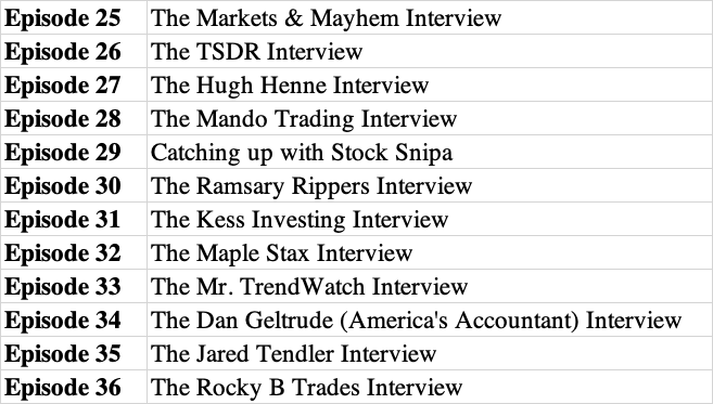 DiamondxTrades's tweet photo. Here’s a list of all our episodes &amp; links to the pod, check it out if you haven’t already!

Apple: https://t.co/lydJm47xCf
Spotify: https://t.co/kc0AiZGfCC https://t.co/V7FhPBPPSI