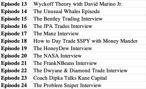 DiamondxTrades's tweet photo. Here’s a list of all our episodes &amp; links to the pod, check it out if you haven’t already!

Apple: https://t.co/lydJm47xCf
Spotify: https://t.co/kc0AiZGfCC https://t.co/V7FhPBPPSI