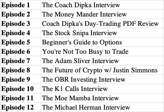 DiamondxTrades's tweet photo. Here’s a list of all our episodes &amp; links to the pod, check it out if you haven’t already!

Apple: https://t.co/lydJm47xCf
Spotify: https://t.co/kc0AiZGfCC https://t.co/V7FhPBPPSI
