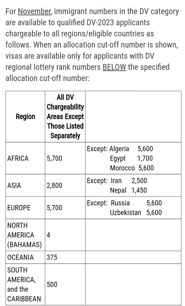 Visa bulletin is out #DV2023  for November looks like the same cut off numbers as October visa bulletin...Mistake 🙃