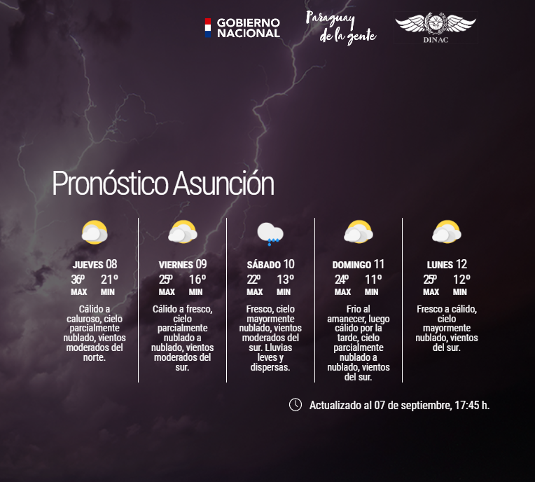 DMH_Paraguay on Twitter "Boletín Meteorológico Diario y Pronóstico