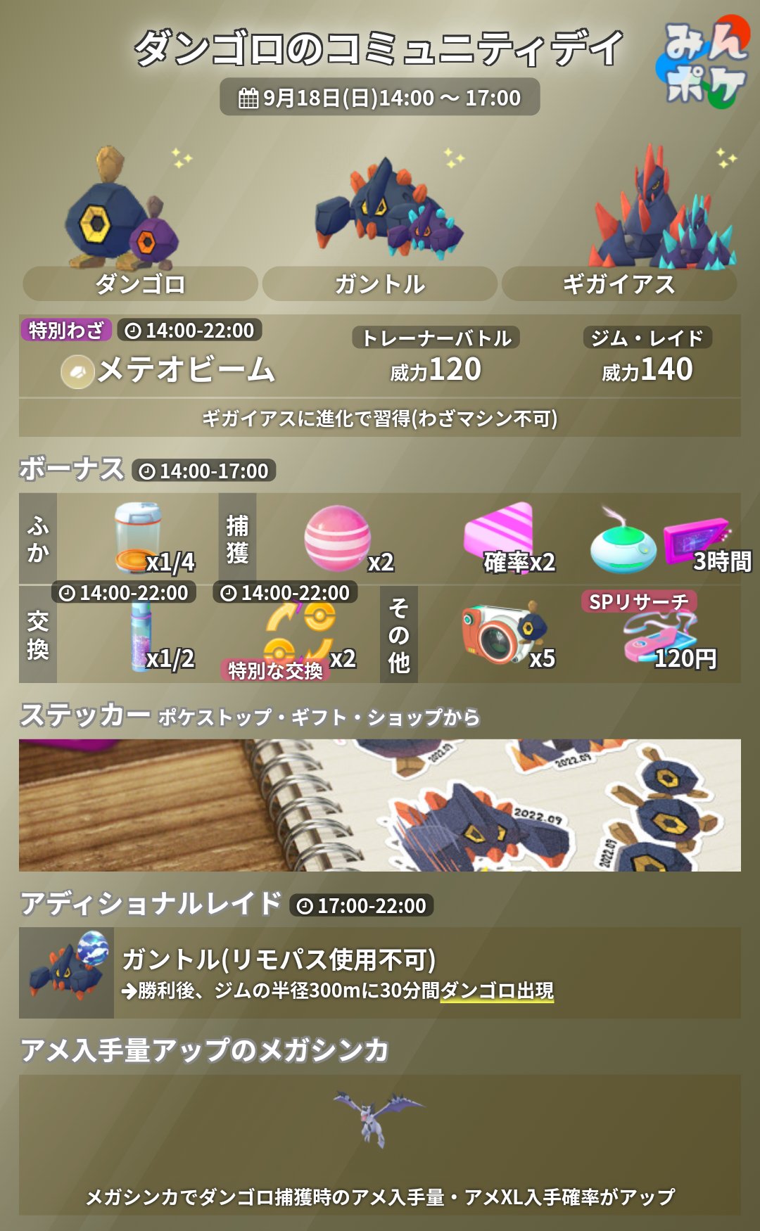 ポケモンgo攻略 みんポケ ダンゴロのコミュニティデイの詳細をまとめました 開催期間 9月18日 日 14 00 22 00 ダンゴロ大量出現 特別なゲージ技 メテオビーム ふかそうち1 4 集団プレイボーナスなし アディショナルレイド メガシンカは