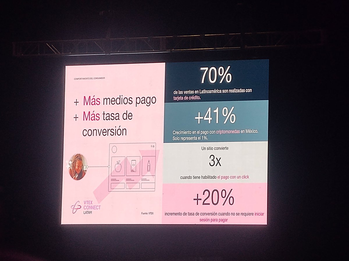 galvanrivera's tweet image. Presente en el #VTEXConnect @vtexonline en el #WTC #CDMX