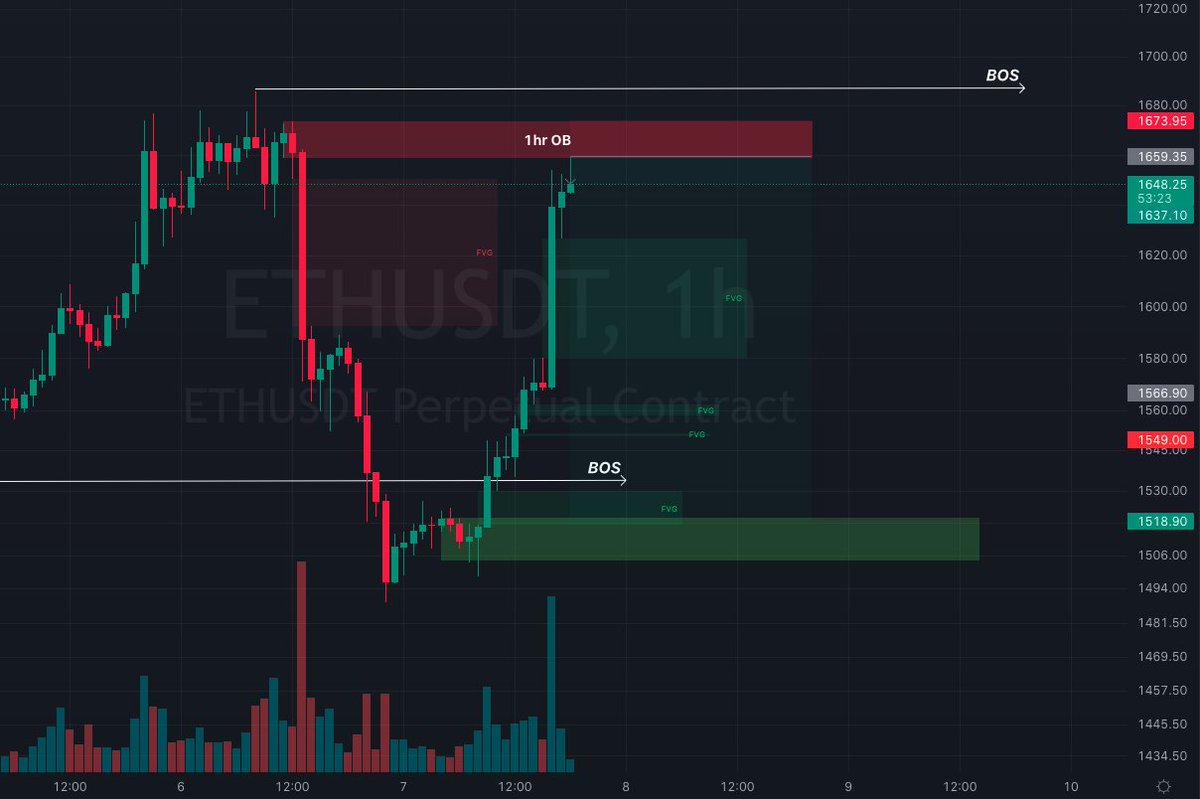 EnEpartners's tweet photo. $ETH Boutta go 🗑️ https://t.co/eHwt8PLvA6