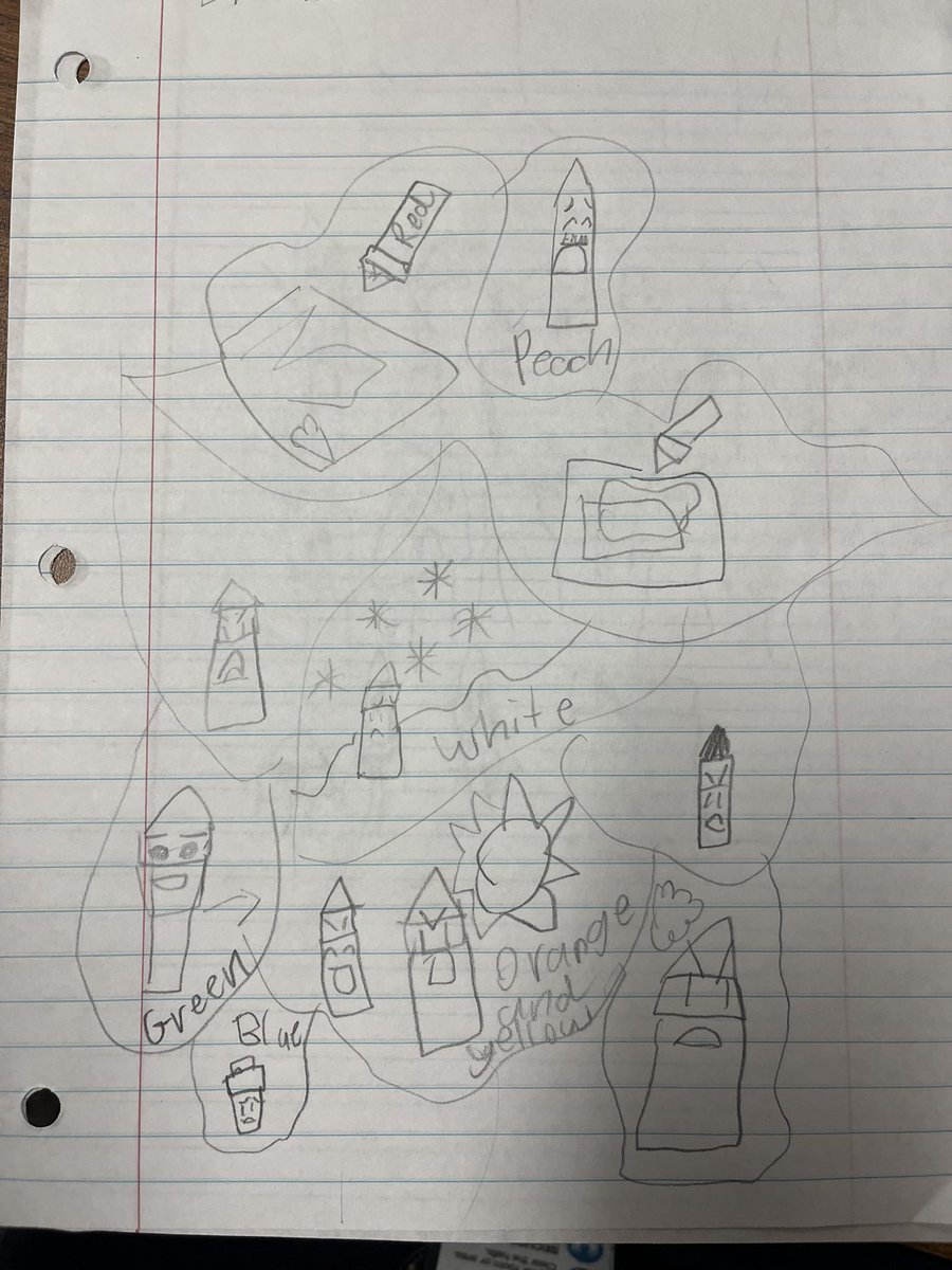 MrsPatrick_GLJH's tweet photo. Today we practiced our envisioning skills during read aloud time. The kids sat and sketched while they listened to The Day the Crayons Quit without seeing any of the pictures.  I loved seeing all the different mind movies and character feelings come to life! https://t.co/nsy2RpDDON
