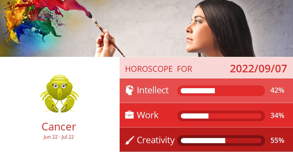 cancer_scope's tweet photo. Intellect, Work & Creativity forecast for Sep 7, 2022 => Read the rest at: https://t.co/iH5CJ1tD45 How did we do? #Cancer #CancerForecast #CancerPower https://t.co/8znAhcoPlz