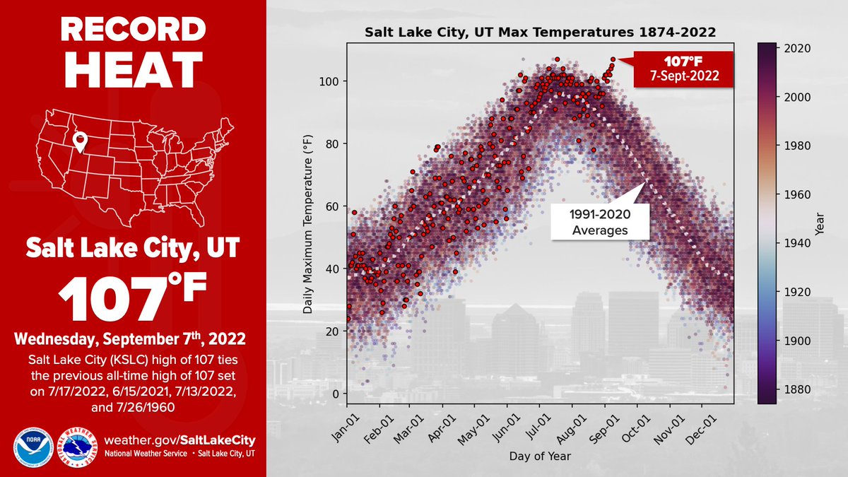 Maxar WeatherDesk on Twitter "RT NWSSaltLakeCity Our Record