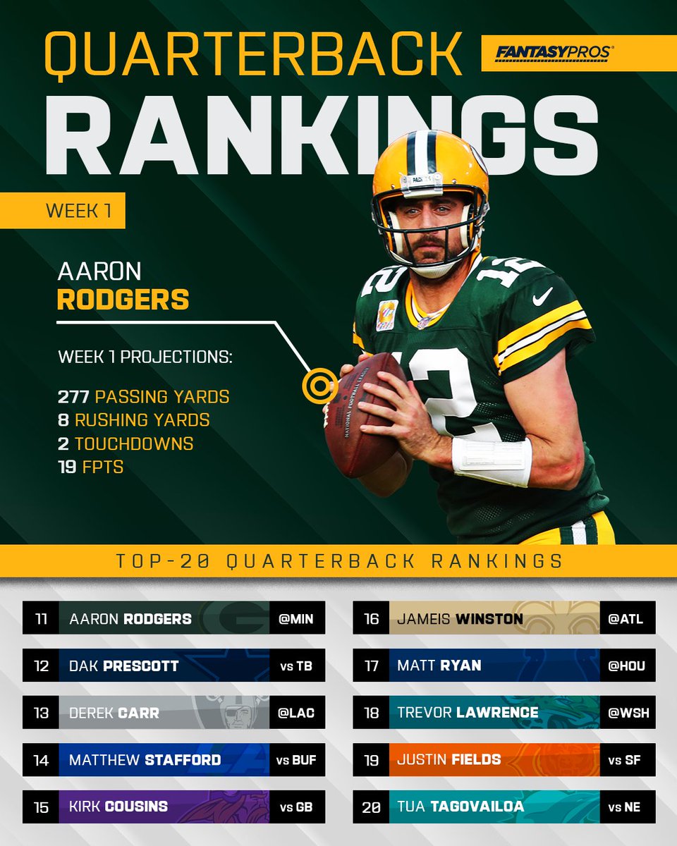 FantasyPros on Twitter "Week 1 QB rankings are HERE 🙌"