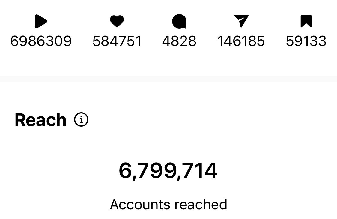 If You re Not Posting Short Form Content Reels TikTok Shorts You if-you-re-not-posting-short-form-content-reels-tiktok-shorts-you
