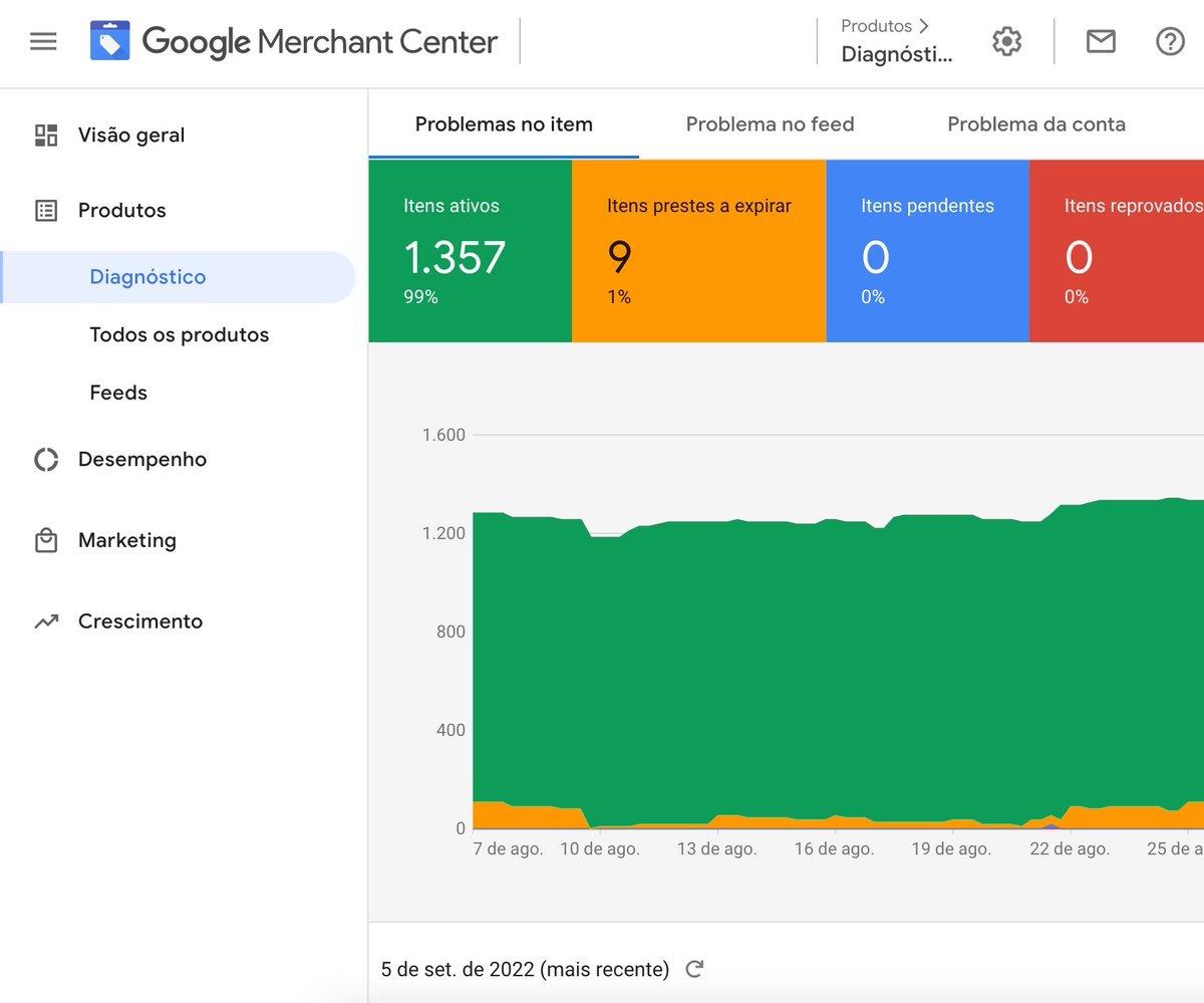 appurocom's tweet photo. We are pleased to announce the completion of yet another successful project with a delighted client! 💪
Appuro Shopping Feeds - Create multiple feeds and populate Google Merchant Products via Content Api - Awesome for Google Ads campaigns - Multi Country, Multi Currency/Language. https://t.co/4f5HupYseN