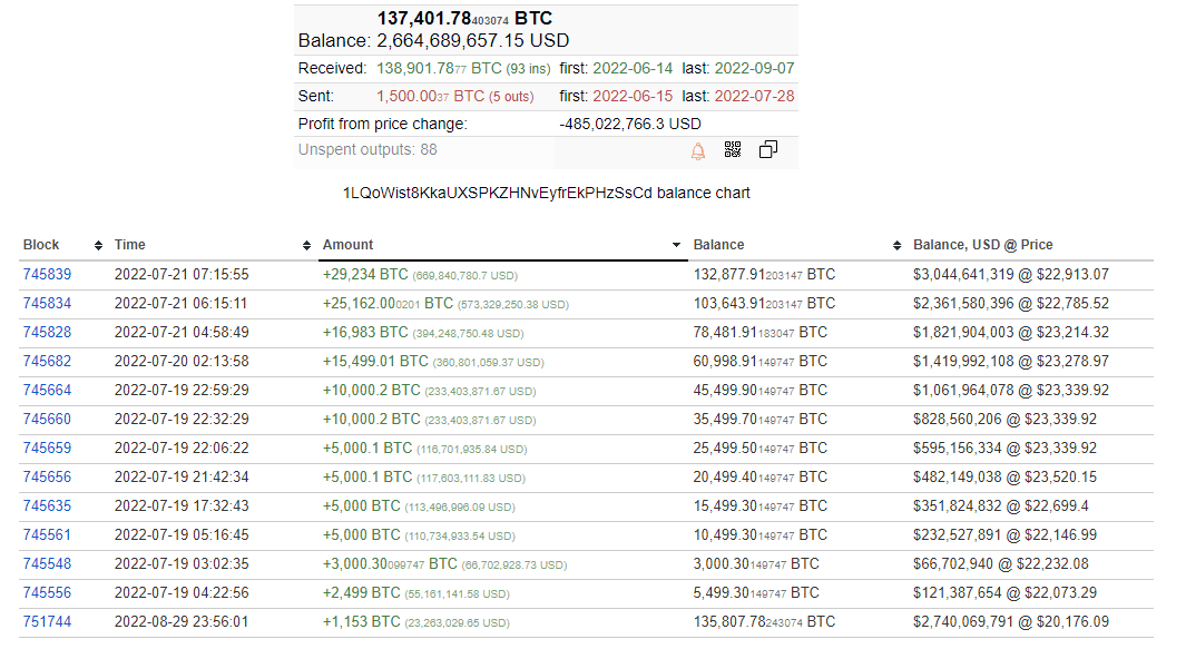 anlcnc1's tweet photo. @CryptoVinco You gotta stop spreading fud, mister whale. 3. All of Whale's #Bitcoin's were removed from Coinbase and collected in another wallet. It was shown as being sold to people and they raised the price. Wrong information this time. He's not Saylor and Bitcoins are still safe
 😁😁 https://t.co/Tsm1zuFYds